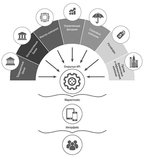 Иллюстрация к книге — Банк 4.0: Новая финансовая реальность [i_065.jpg]