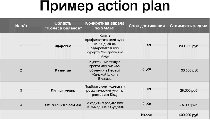 Иллюстрация к книге — Бизнес библия для женщин [i_009.jpg]