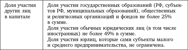 Иллюстрация к книге — Бизнес библия для женщин [i_013.jpg]