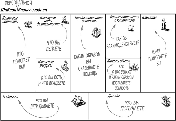 Иллюстрация к книге — Бизнес библия для женщин [i_017.jpg]