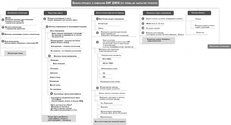Иллюстрация к книге — Бизнес библия для женщин [i_022.jpg]