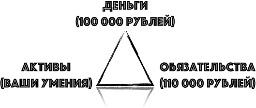 Иллюстрация к книге — Бизнес библия для женщин [i_026.jpg]