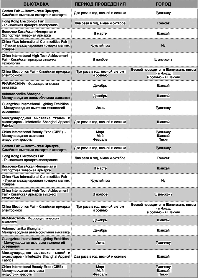 Иллюстрация к книге — Бизнес с Китаем [i_010.jpg]