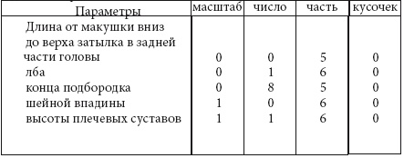 Иллюстрация к книге — Альбрехт Дюрер. Дневники и письма [i_072.jpg]