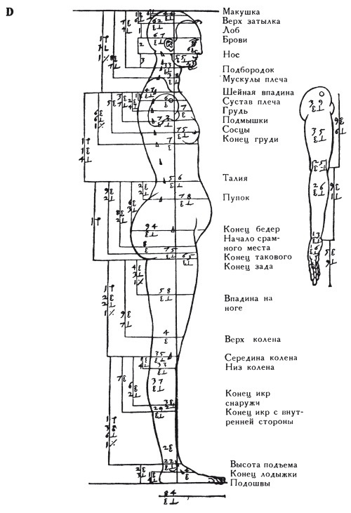 Иллюстрация к книге — Альбрехт Дюрер. Дневники и письма [i_083.jpg]
