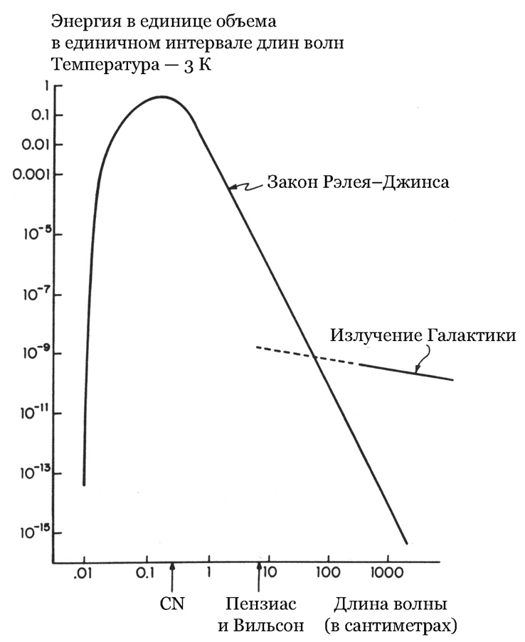 Иллюстрация к книге — Первые три минуты [i_018.jpg]