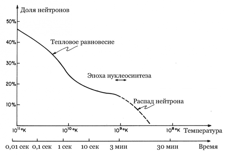 Иллюстрация к книге — Первые три минуты [i_022.jpg]