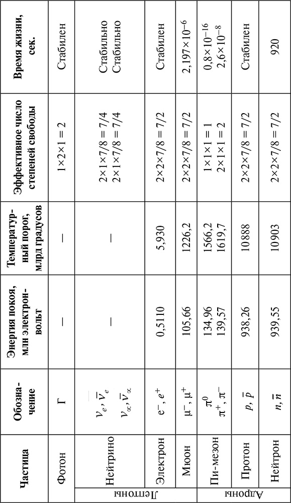 Иллюстрация к книге — Первые три минуты [i_025.jpg]