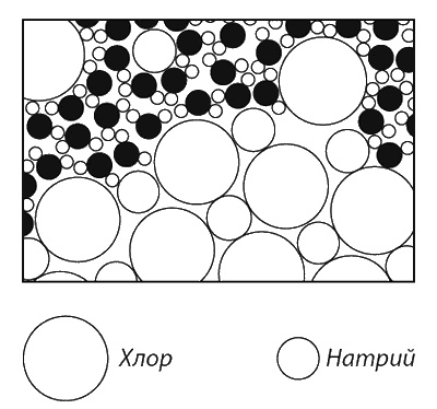 Иллюстрация к книге — Фейнмановские лекции по физике. Современная наука о природе [i_006.jpg]