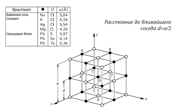 Иллюстрация к книге — Фейнмановские лекции по физике. Современная наука о природе [i_007.jpg]
