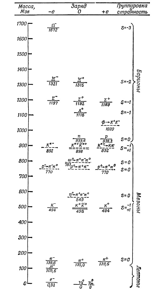 Иллюстрация к книге — Фейнмановские лекции по физике. Современная наука о природе [i_012.jpg]