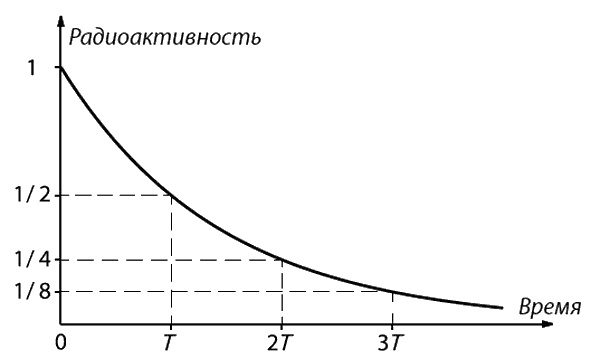 Иллюстрация к книге — Фейнмановские лекции по физике. Современная наука о природе [i_031.jpg]