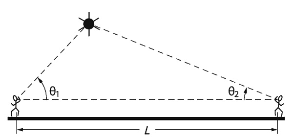 Иллюстрация к книге — Фейнмановские лекции по физике. Современная наука о природе [i_033.jpg]
