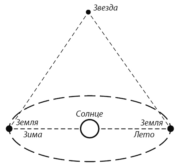Иллюстрация к книге — Фейнмановские лекции по физике. Современная наука о природе [i_034.jpg]