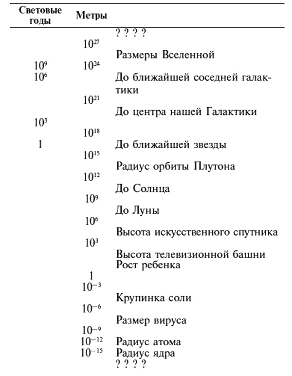 Иллюстрация к книге — Фейнмановские лекции по физике. Современная наука о природе [i_039.jpg]
