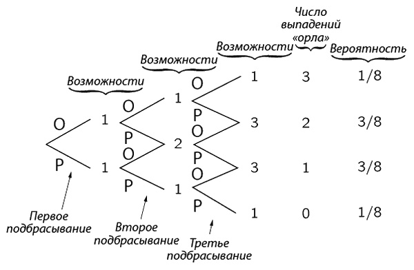 Иллюстрация к книге — Фейнмановские лекции по физике. Современная наука о природе [i_047.jpg]