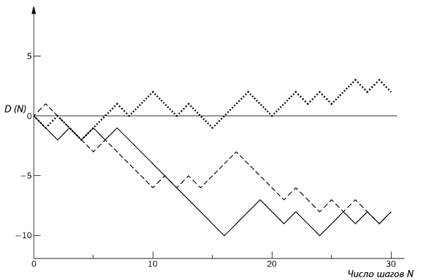 Иллюстрация к книге — Фейнмановские лекции по физике. Современная наука о природе [i_054.jpg]