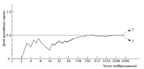 Иллюстрация к книге — Фейнмановские лекции по физике. Современная наука о природе [i_063.jpg]
