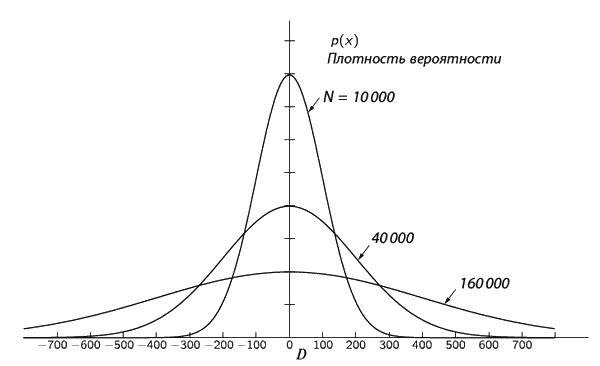 Иллюстрация к книге — Фейнмановские лекции по физике. Современная наука о природе [i_067.jpg]