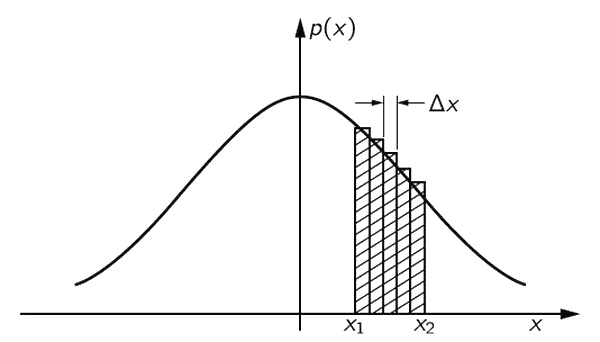 Иллюстрация к книге — Фейнмановские лекции по физике. Современная наука о природе [i_068.jpg]