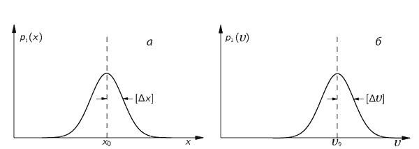 Иллюстрация к книге — Фейнмановские лекции по физике. Современная наука о природе [i_073.jpg]