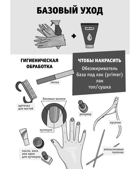 Иллюстрация к книге — Бьютилогия. Наука о красоте для тех, кто знал, но забыл [_12.jpg]