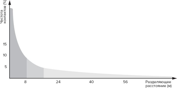 Иллюстрация к книге — Культурный код. Секреты чрезвычайно успешных групп и организаций [_1.jpg]