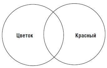 Иллюстрация к книге — Мир как воля и представление [i_003.jpg]