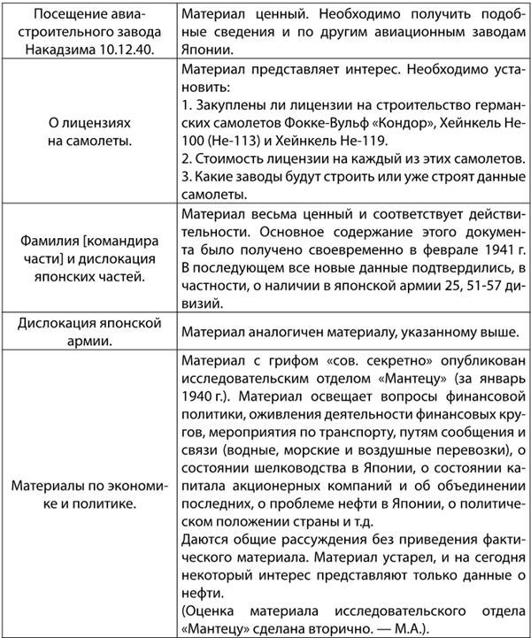 Иллюстрация к книге — «Верный Вам Рамзай». Книга 2. Рихард Зорге и советская военная разведка в Японии 1939-1945 годы [i_004.jpg]