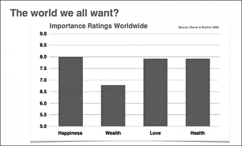 Иллюстрация к книге — Поражай своей презентацией. 30 правил создания впечатляющего слайд-шоу от лучших спикеров TED Talks [i_053.jpg]
