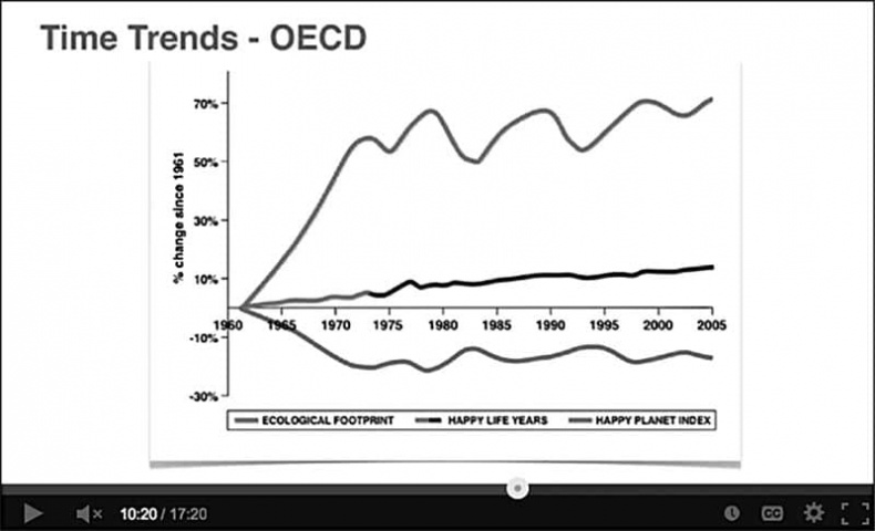 Иллюстрация к книге — Поражай своей презентацией. 30 правил создания впечатляющего слайд-шоу от лучших спикеров TED Talks [i_054.jpg]
