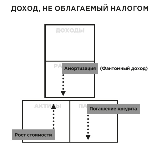 Иллюстрация к книге — Фейк [i_090.jpg]