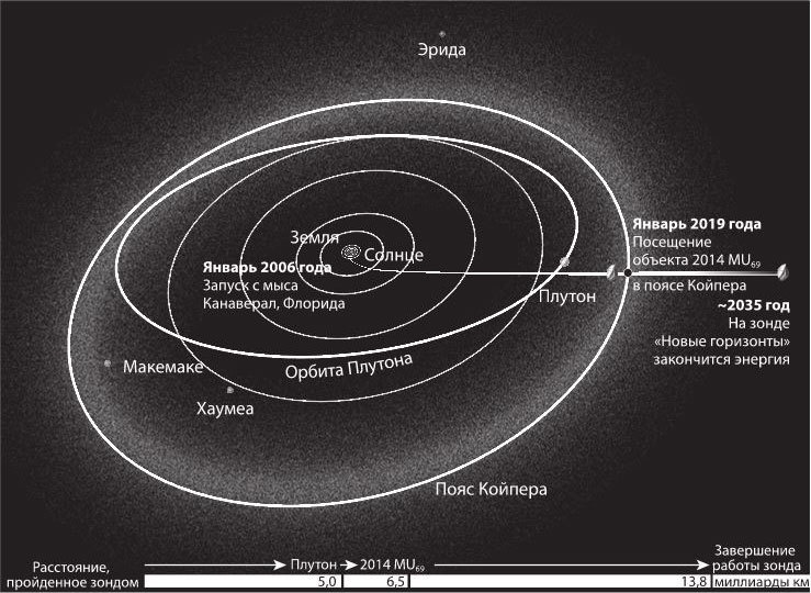 Иллюстрация к книге — Космос. От Солнца до границ неизвестного [i_004.jpg]