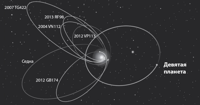 Иллюстрация к книге — Космос. От Солнца до границ неизвестного [i_005.jpg]