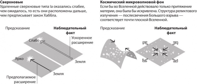 Иллюстрация к книге — Космос. От Солнца до границ неизвестного [i_012.jpg]