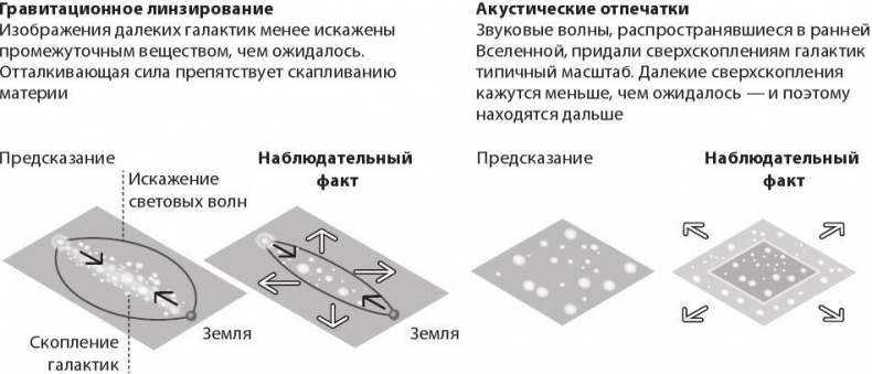 Иллюстрация к книге — Космос. От Солнца до границ неизвестного [i_013.jpg]