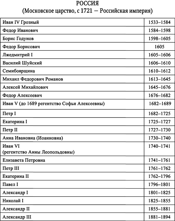 Иллюстрация к книге — Занимательные истории об истории [i_009.jpg]