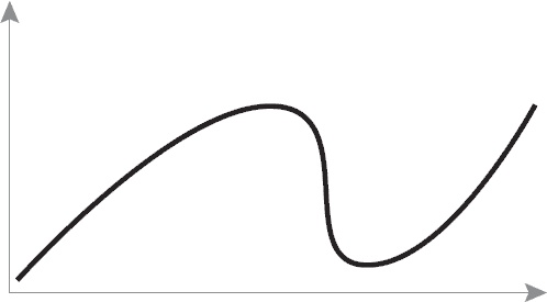 Иллюстрация к книге — Закон больших денег. Как создать изобилие из зарплаты [i_007.jpg]