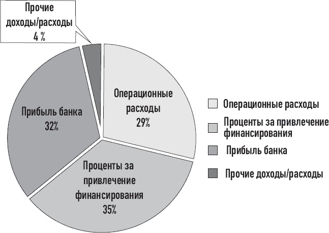 Иллюстрация к книге — Закон больших денег. Как создать изобилие из зарплаты [i_014.jpg]