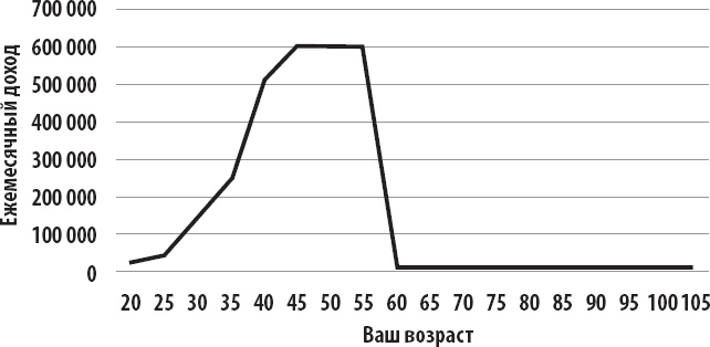 Иллюстрация к книге — Закон больших денег. Как создать изобилие из зарплаты [i_028.jpg]