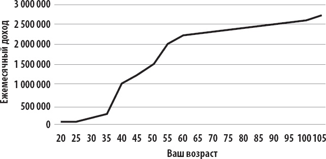 Иллюстрация к книге — Закон больших денег. Как создать изобилие из зарплаты [i_029.jpg]