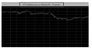 Иллюстрация к книге — Инвестиции без риска. Как заработать на жилье, образование детей и пенсию [i_060.jpg]