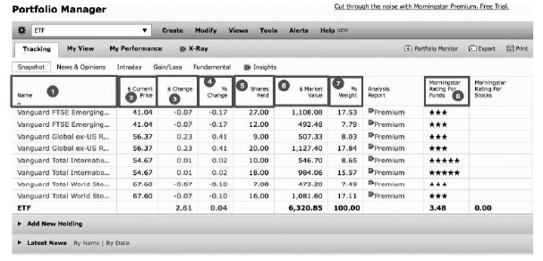 Иллюстрация к книге — Инвестиции без риска. Как заработать на жилье, образование детей и пенсию [i_089.jpg]