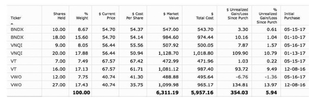 Иллюстрация к книге — Инвестиции без риска. Как заработать на жилье, образование детей и пенсию [i_098.jpg]