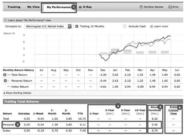 Иллюстрация к книге — Инвестиции без риска. Как заработать на жилье, образование детей и пенсию [i_099.jpg]