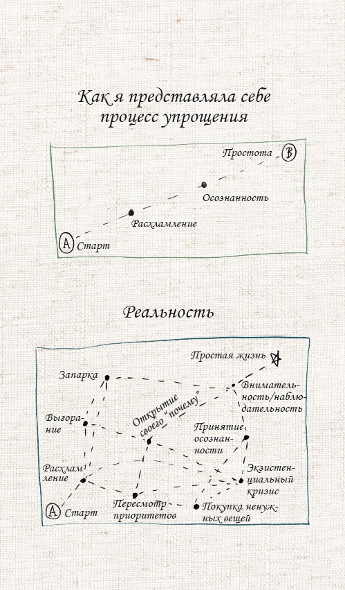 Иллюстрация к книге — Жить не спеша [i_015.jpg]