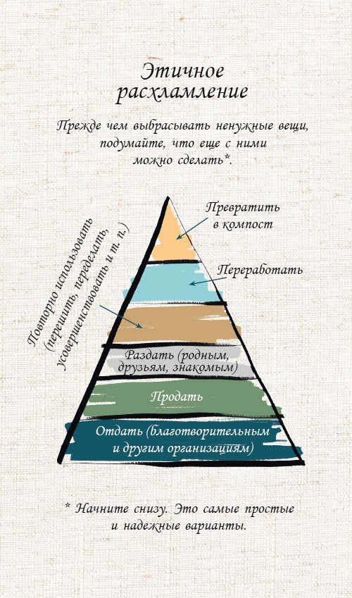 Иллюстрация к книге — Жить не спеша [i_019.jpg]