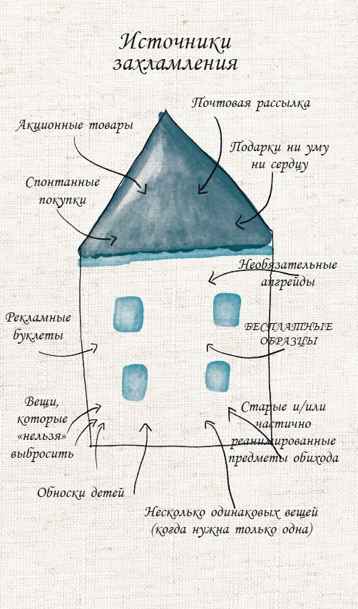 Иллюстрация к книге — Жить не спеша [i_024.jpg]