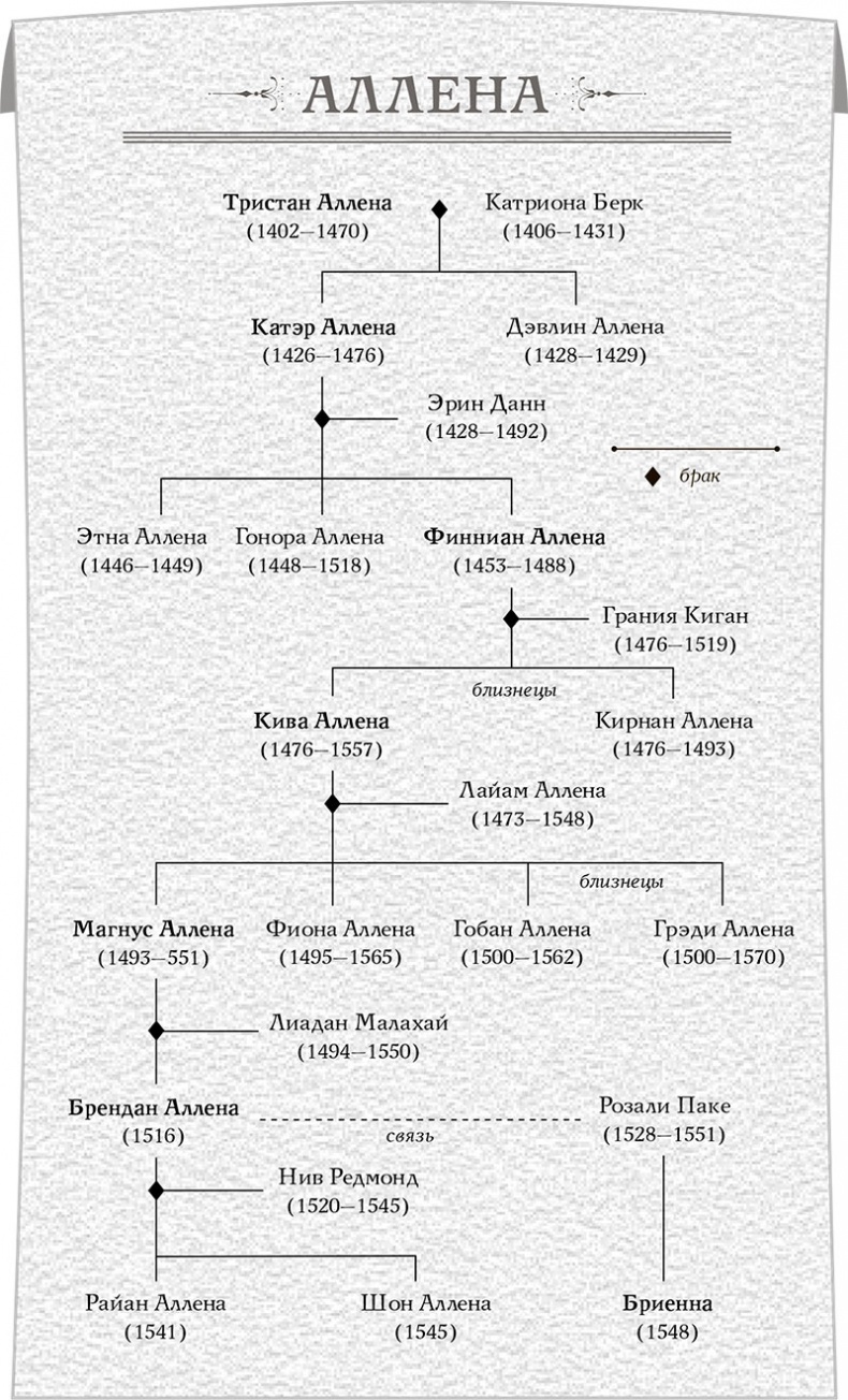 Иллюстрация к книге — Сопротивление королевы [i_001.jpg]