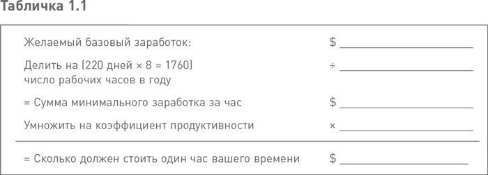 Иллюстрация к книге — Жесткий тайм-менеджмент [i_001.jpg]
